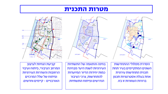 מטרות התוכנית הכוללנית